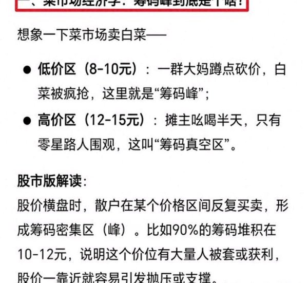 简配资 掌握“筹码峰”助力投资，理性分析更重要