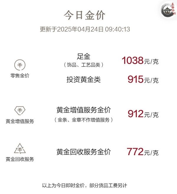 东启网 金价再跌! 品牌足金饰品一夜跌21元/克
