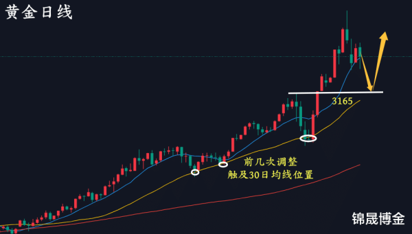 米牛配资 万锦晟4.28黄金弱势大跌或创新低, 今日黄金分析布局!