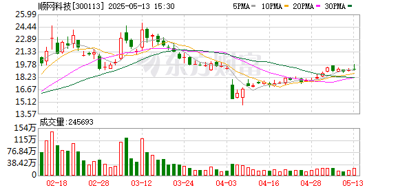 启盈策略 顺网科技：5月30日将召开2025年第二次临时股东大会