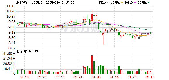 维度配资 联环药业：5月21日将召开2024年度业绩说明会