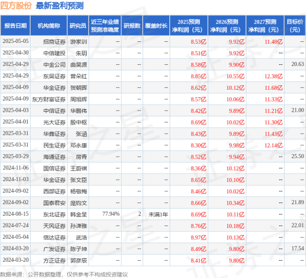 洪萨速配 天风证券：给予四方股份买入评级
