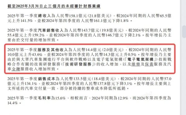 金来源配资 小鹏的下一步，把车卖贵