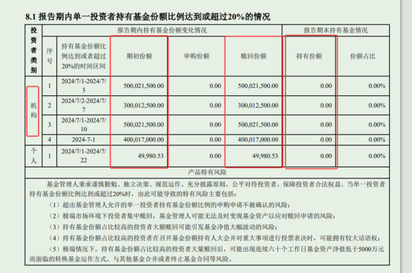 振兴资本 一天申购超80亿！“迷你基”业绩平平却成功翻身，什么原因?