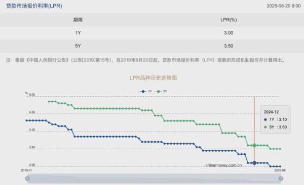 翻翻配资 降息，或将来临？