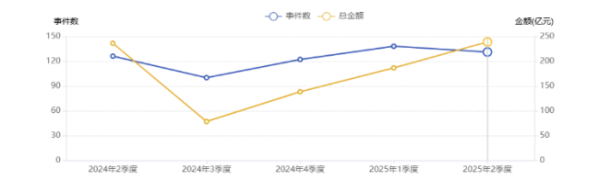 众银策略 2025医药投融资全景分析