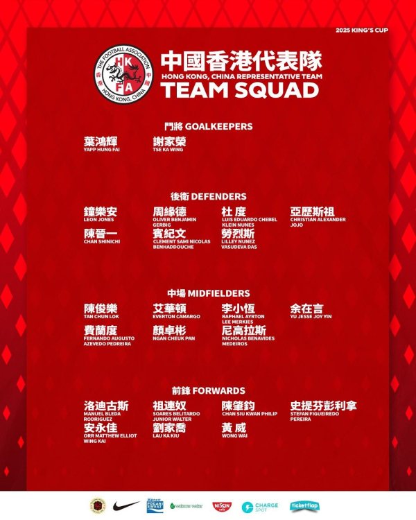 优配好油 港队参加泰王杯23人名单：陈晋一领衔，中超、中甲8人入选